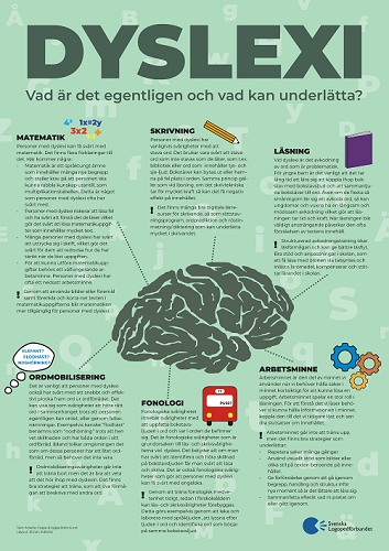 Infografik om vad dyslexi inneb&auml;r och vad som kan underl&auml;tta f&ouml;r personer med dyslexi